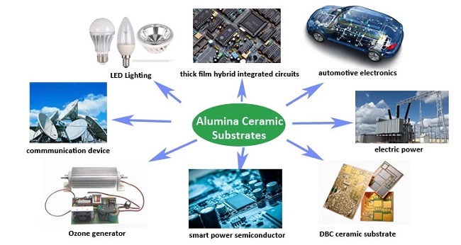 alumina substrates