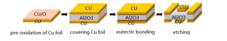 alumina Substrate
