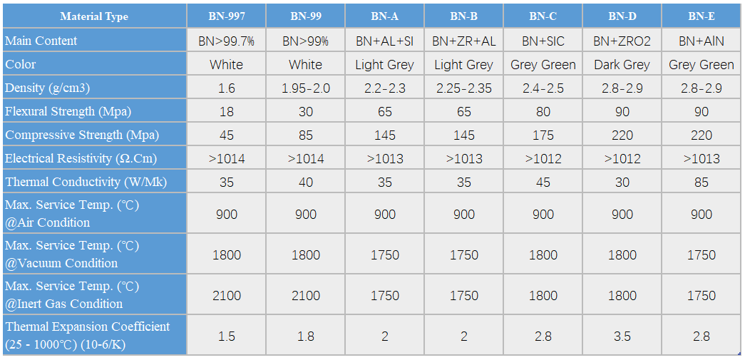 BN Data Sheet.png