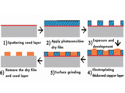 Технология поверхностного шлифования керамической подложки ЦОД