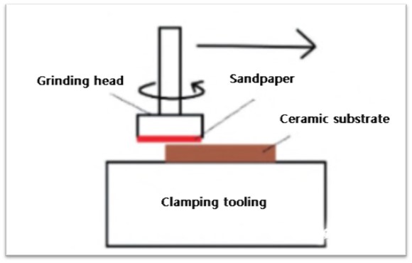 Surface Grinding Technology
