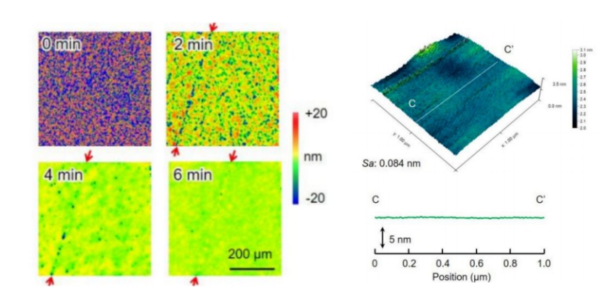 silicon carbide (SiC)