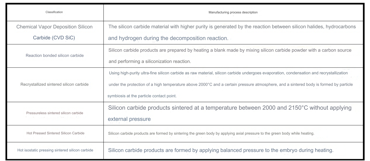 Silicon Carbide (SIC)