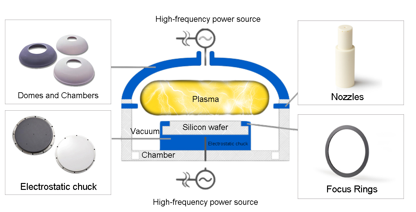 Plasma Etching Equipment