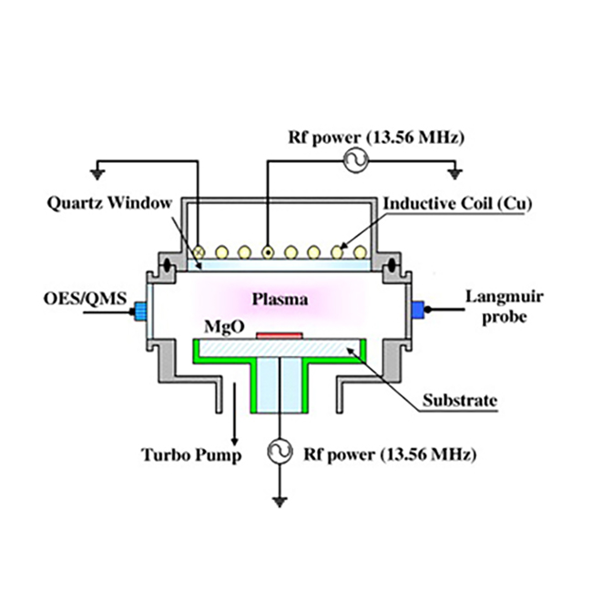 Key Ceramic Components in Plasma Etching Equipment: Ceramic Chambers, SiC Focus Rings, and More