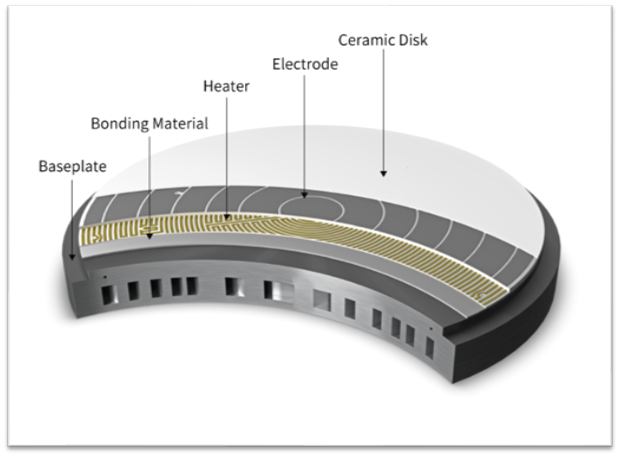 Ceramic Electrostatic Chucks