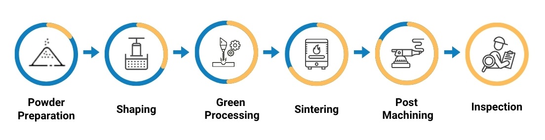 Manufacturing Capabilities