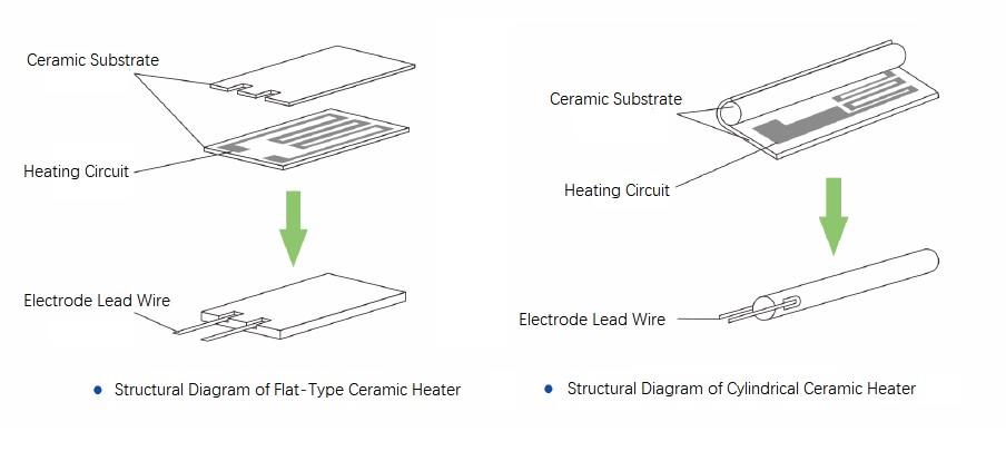 MCH heating element