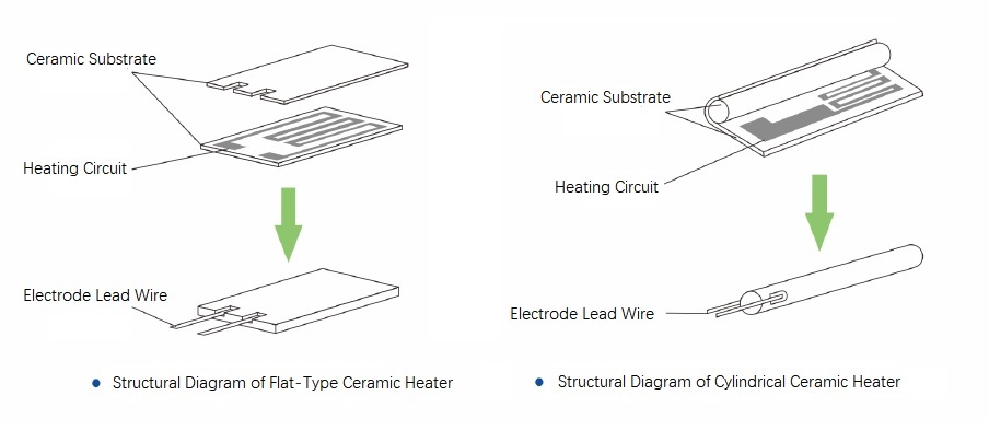 MCH Ceramic Heater