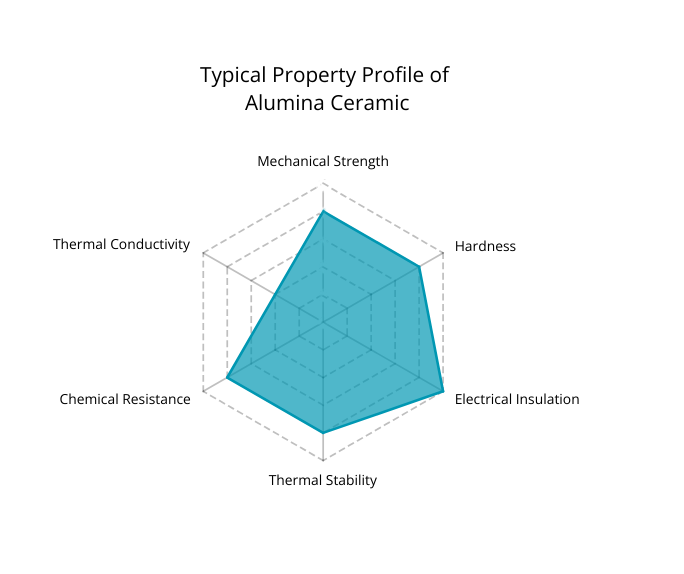 alumina ceramic