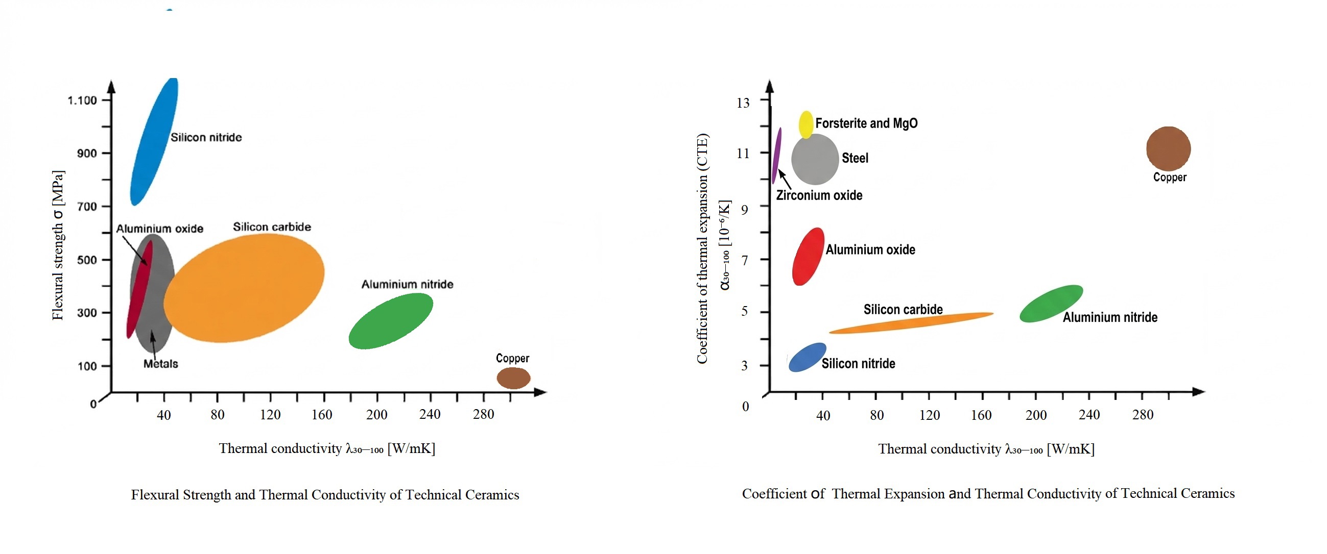 alumina ceramic alumina ceramic