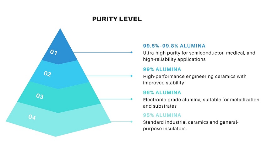 alumina ceramic selection