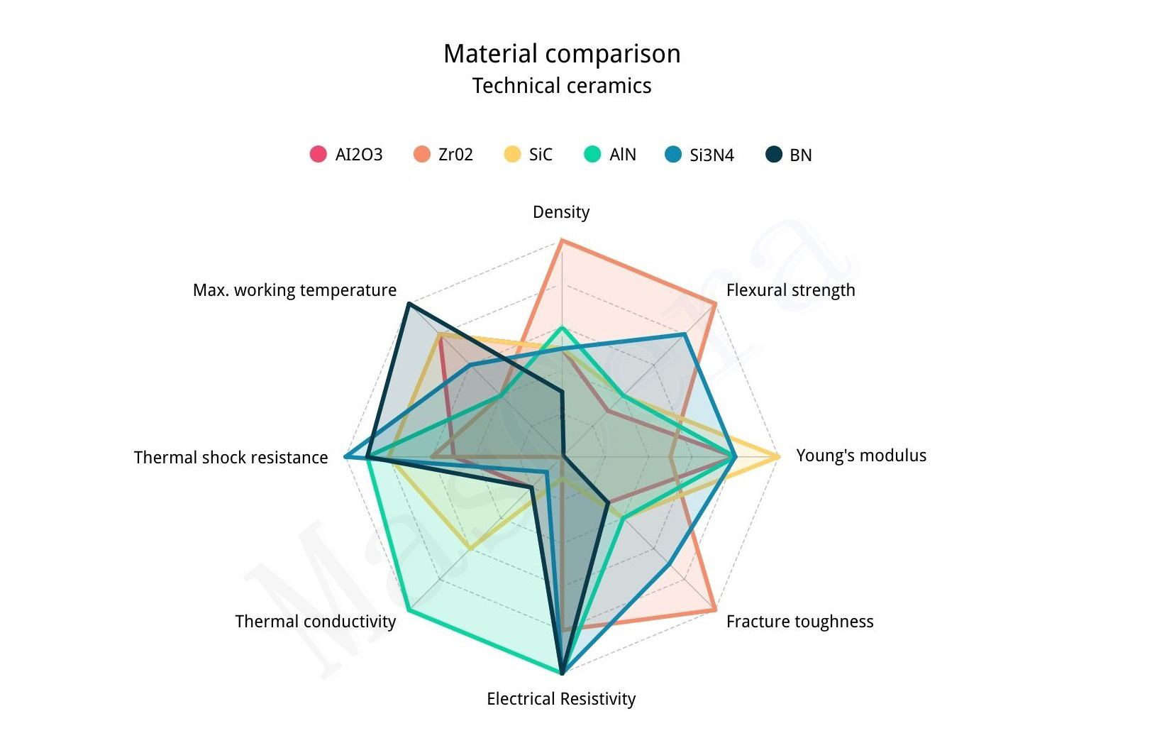 Material comparison of Technical ceramics（logo）.jpg