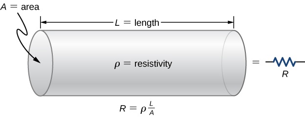 electrical resistivity of ceramics
