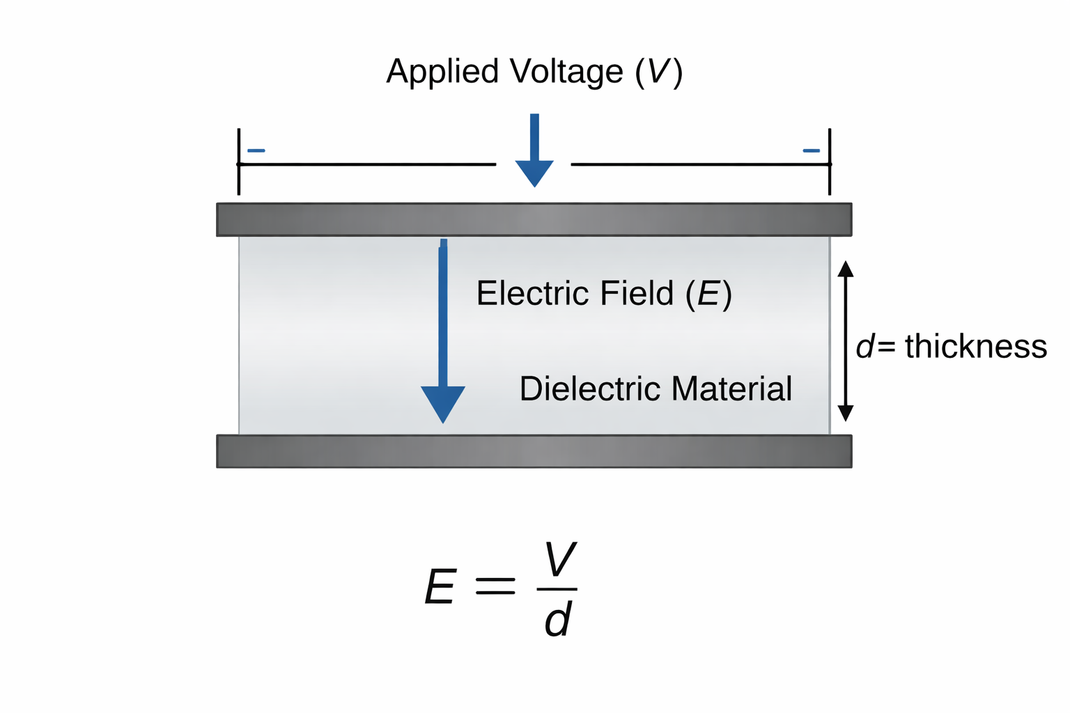dielectric strength of ceramics