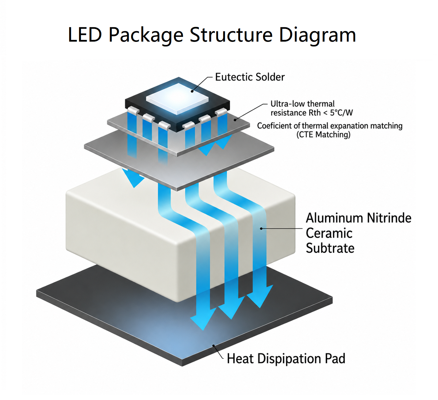 Aluminum Nitride Ceramic
