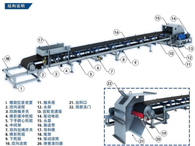 wide belt conveyors