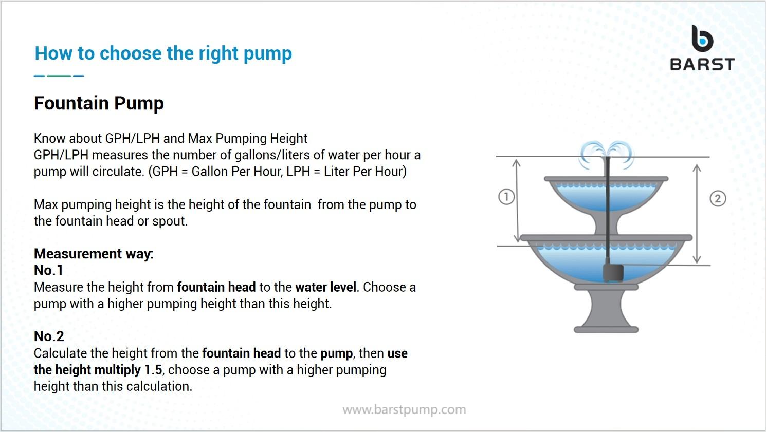 submersible fountain water pump