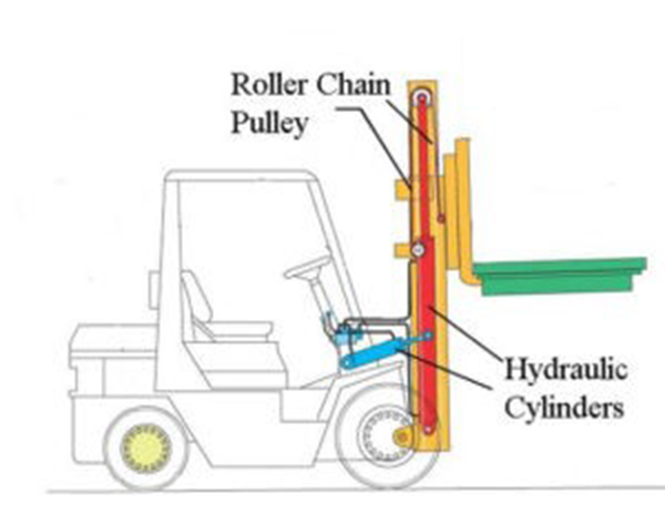 Forklift Hydraulic system