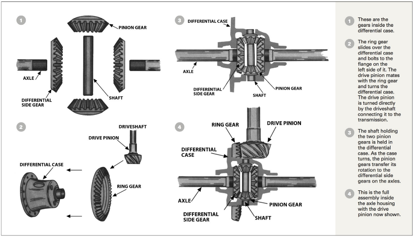 differential case