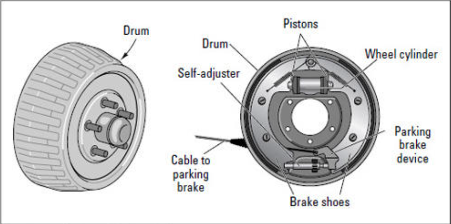 Automotive brake drum casting