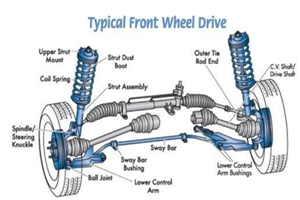 Control Arm Operation And Problem Finding