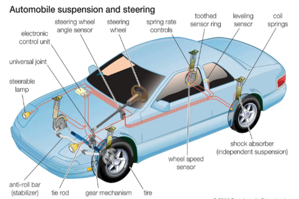 Automotive Spring Hanger