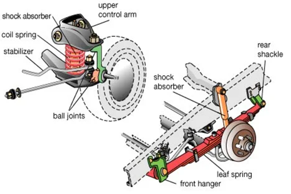 casting spring hanger