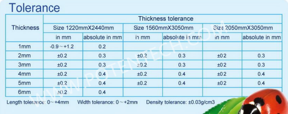 Printable Bright White 3mm PVC Expanded Sheet For Display