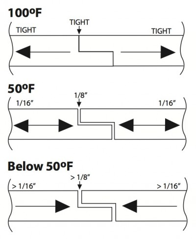 PVC Trim