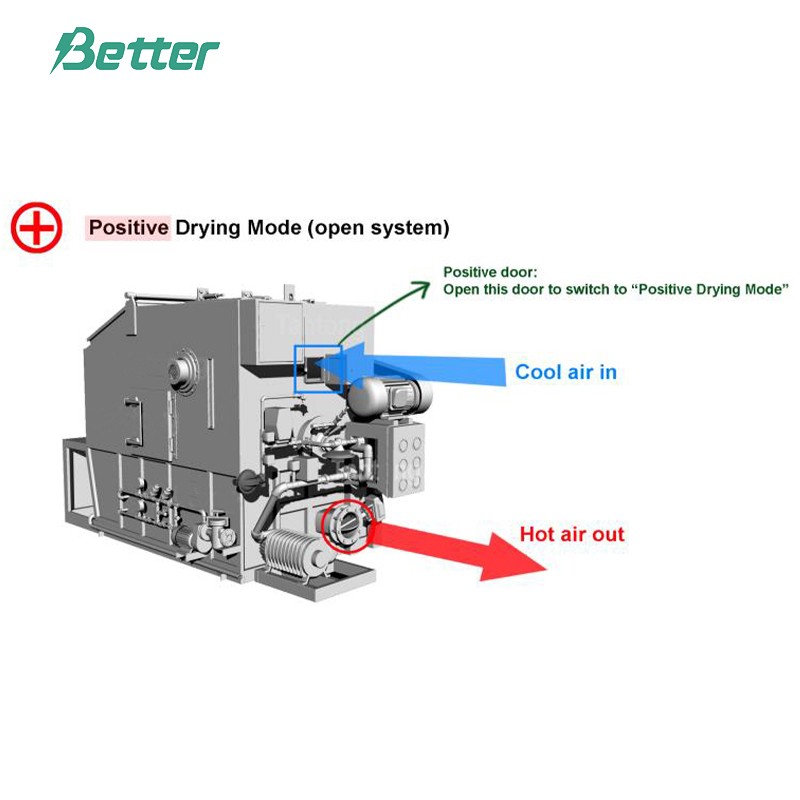 Horno de gas inerte/máquina para fabricar baterías de plomo-ácido