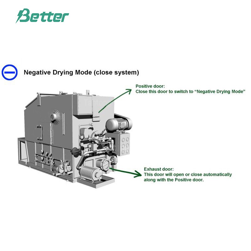 Horno de gas inerte/máquina para fabricar baterías de plomo-ácido