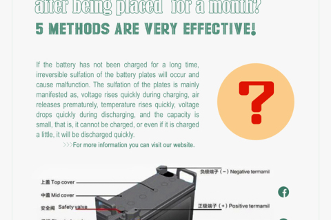Que devons-nous faire si la batterie est « morte de faim » après avoir été placée pendant un mois ? 5 méthodes sont très efficaces !