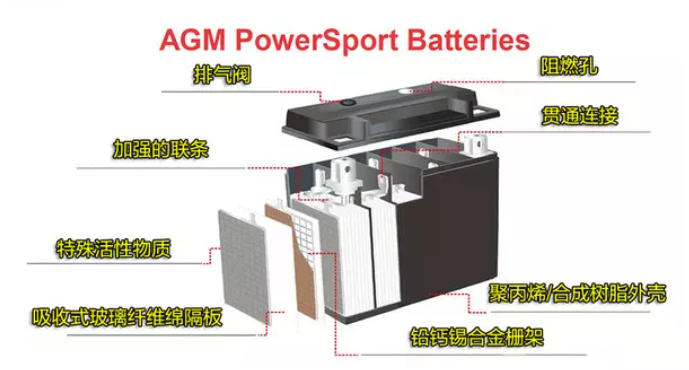 a larger capacity battery