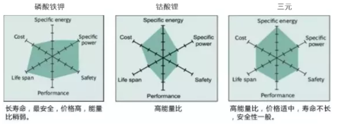 lead-acid batteries