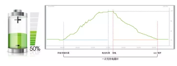 Energy Storage Battery