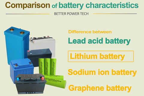 Différence entre la batterie au plomb, la batterie au lithium, la batterie sodium-ion et la batterie au graphène