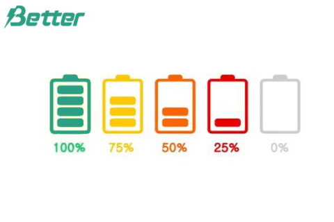 Why is the constant-voltage charging current gradually decreasing