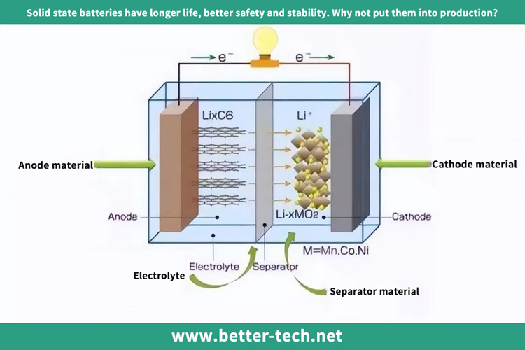 Warum nicht die Produktion von Feststoffbatterien aufnehmen?