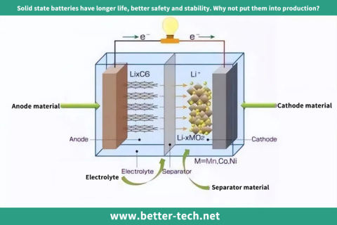 Pourquoi ne pas mettre en production des batteries à semi-conducteurs ?