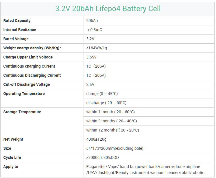 prismatic lithium ion battery