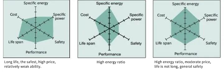 energy storage system