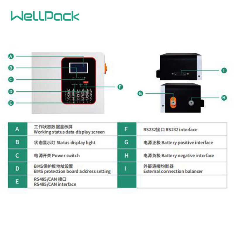 DIY最好的家用太阳能电池存储系统