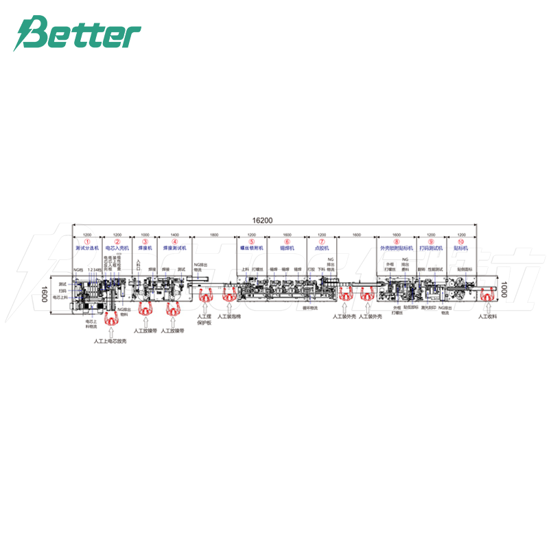 Línea de producción automática para baterías cilíndricas de herramientas eléctricas
