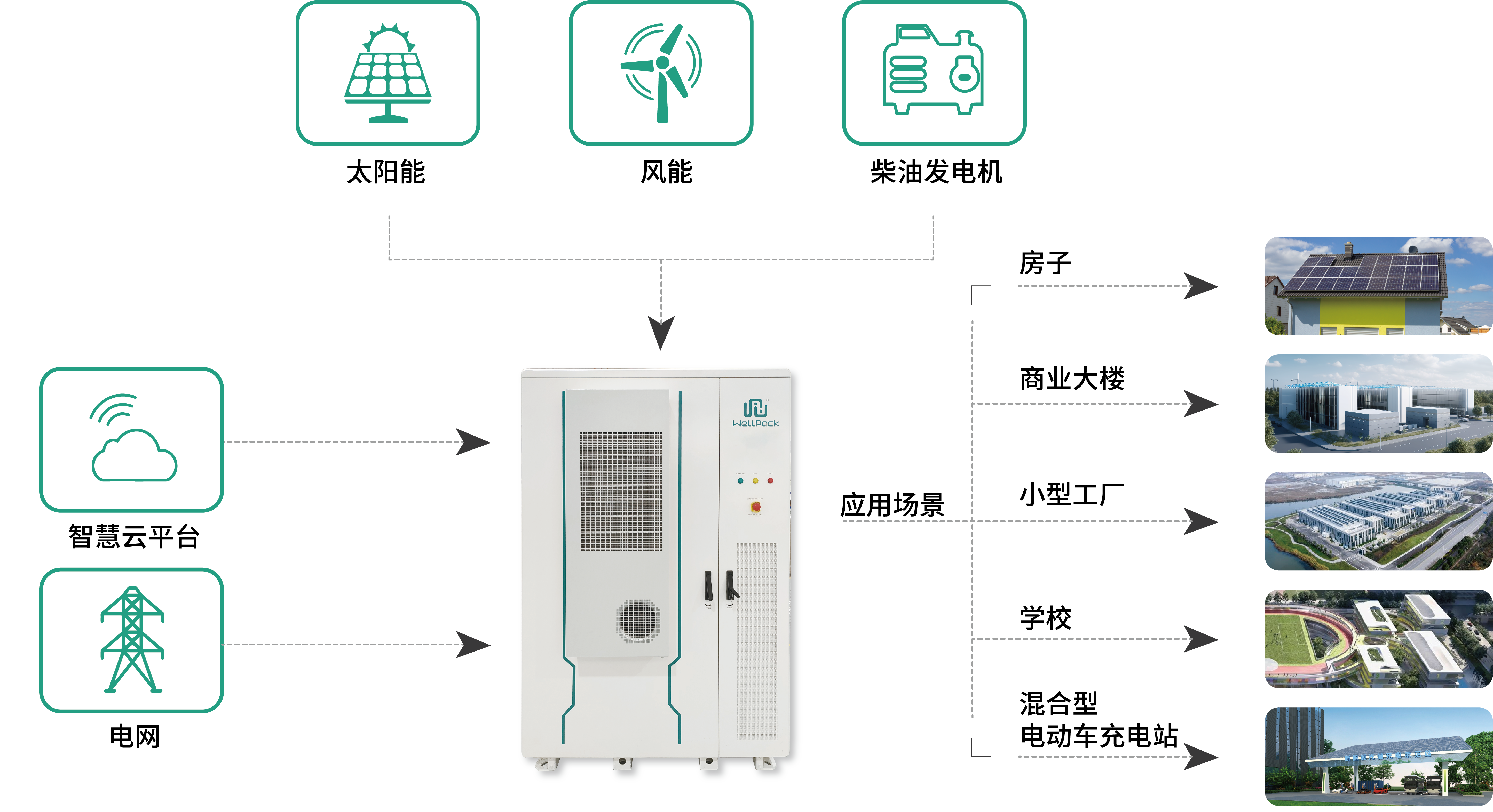 Portable Energy Storage Cabinets