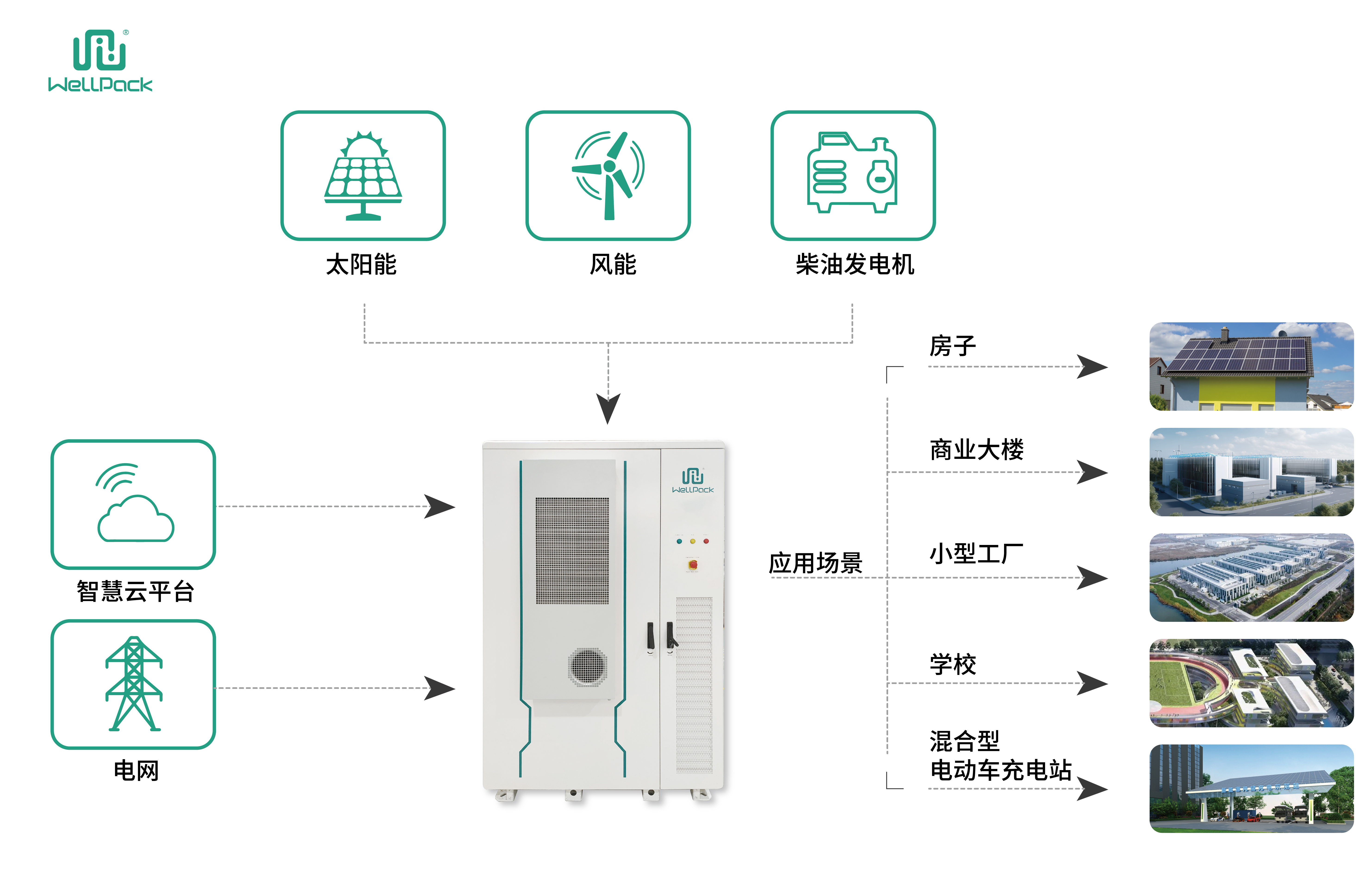 Portable Energy Storage