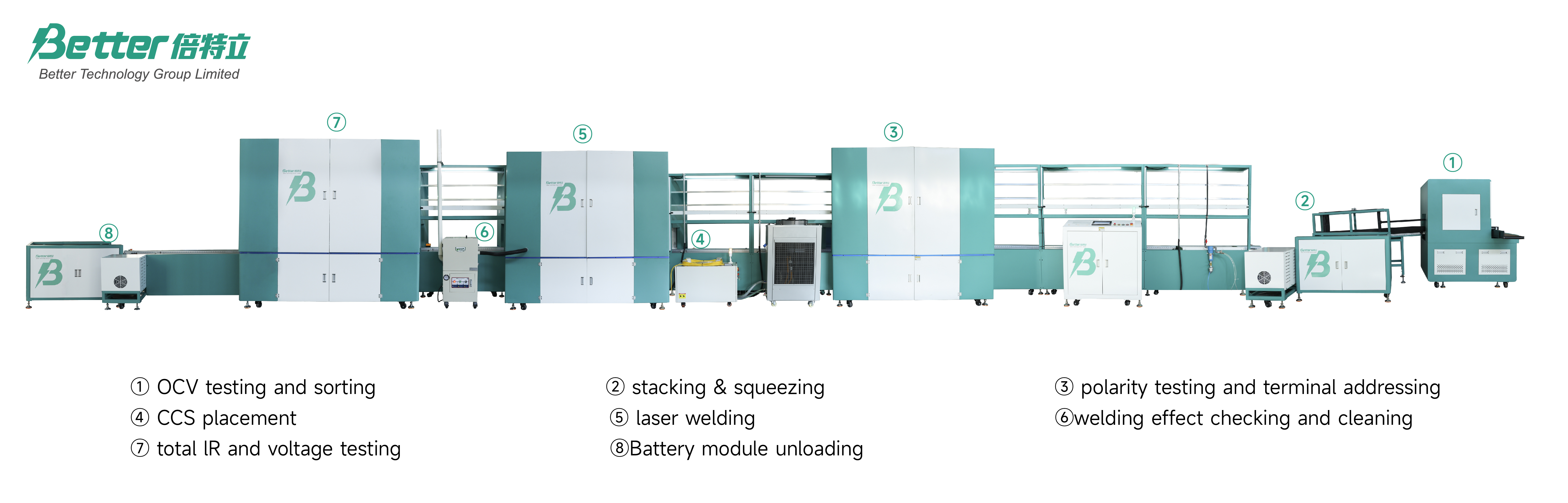 Square shell energy storage battery Pack line design solution