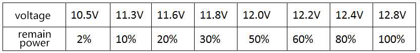 lead-acid battery