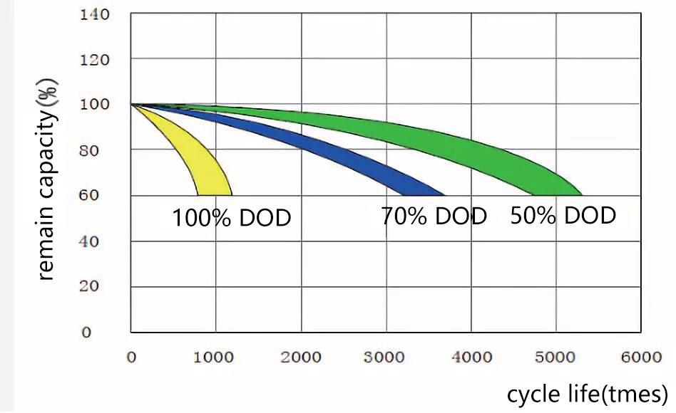 gel battery