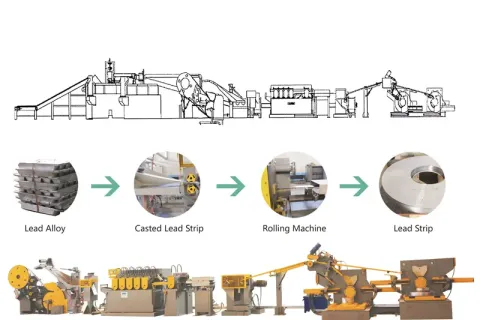 Augmentez la production de batteries grâce à notre ligne de production de bandes de plomb